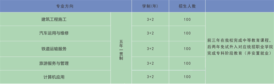 成都5大艺体本科班中专学校排名一览 成都5大艺体本科班中专学校排名一览