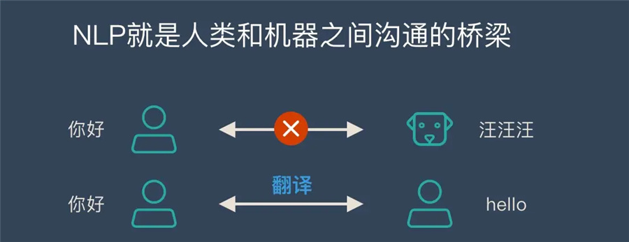 国内十大NLP心理咨询师培训机构排名-NLP培训-德瑞姆