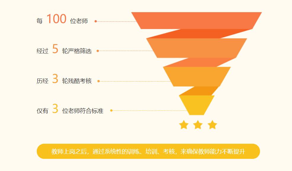 北京少儿画画班收费多少钱及排名一览 北京少儿画画班收费多少钱及排名一览