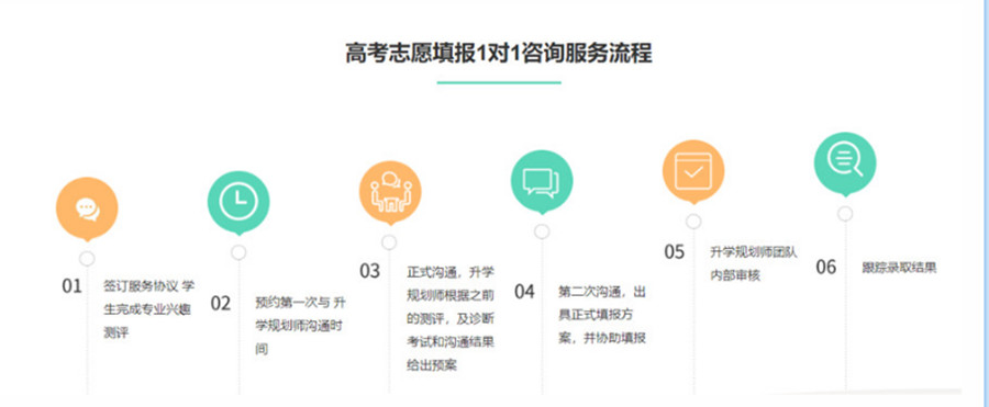 盘点十大四川志愿填报指导机构排名一览.jpg 盘点十大四川志愿填报指导机构排名一览.jpg