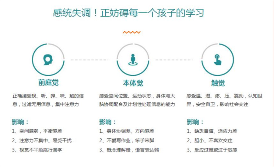 五大东莞市东城区感统训练中心排名一览 五大东莞市东城区感统训练中心排名一览