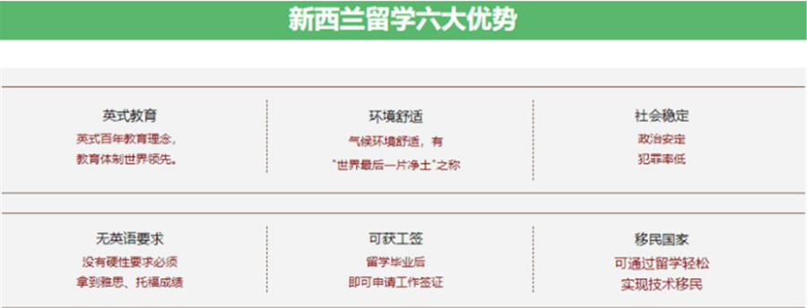 广州新西兰留学中介机构5大排名一览