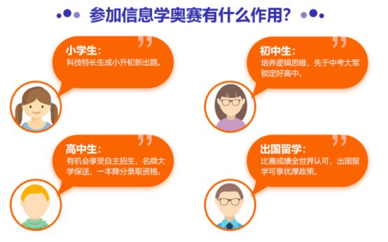 盘点成都高新区信息学奥赛培训机构排名一览-科技特长生和信息学奥赛的关系