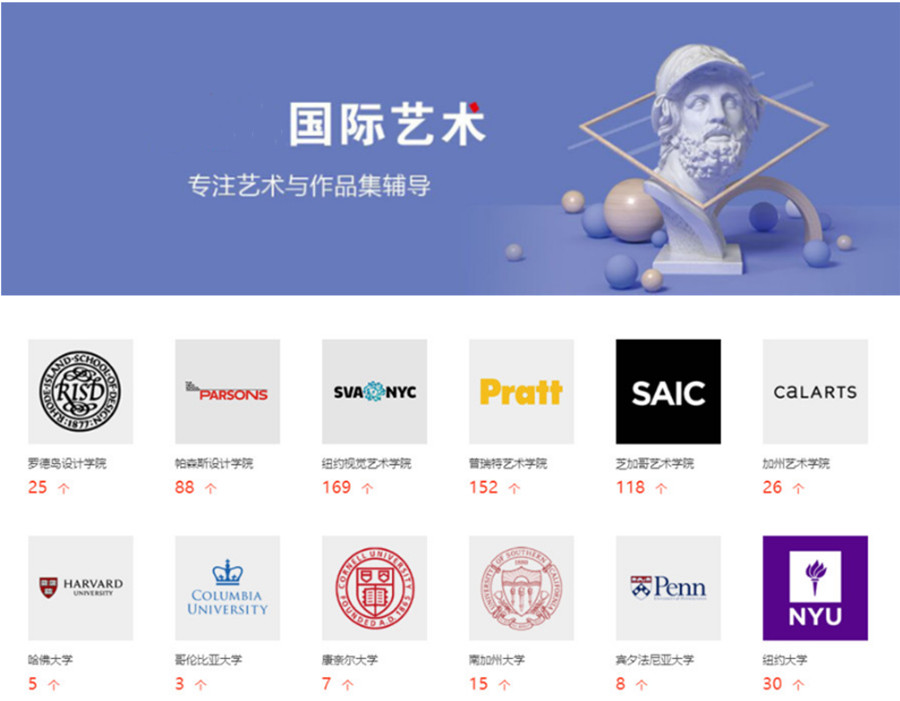 高考后去美国艺术留学咨询机构TOP10排名一览.jpg