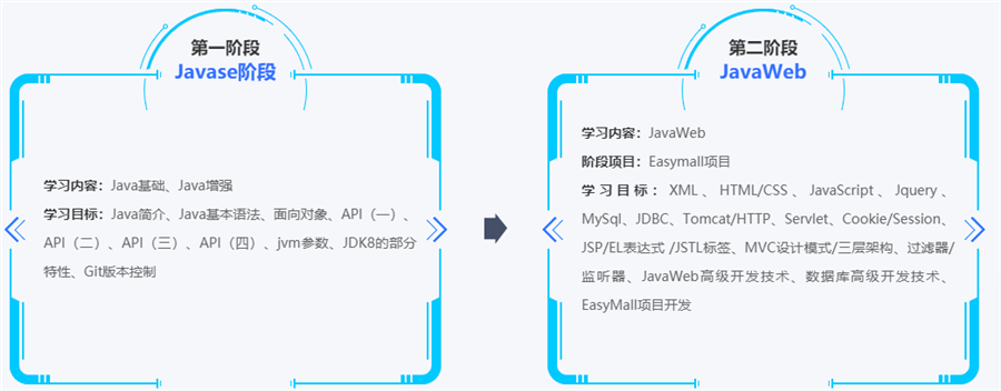 国内前十强大数据培训机构排名一览公布 国内前十强大数据培训机构排名一览公布