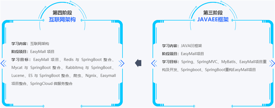 国内前十强大数据培训机构排名一览公布 国内前十强大数据培训机构排名一览公布
