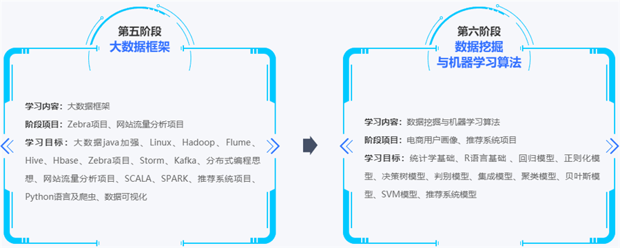 国内前十强大数据培训机构排名一览公布 国内前十强大数据培训机构排名一览公布