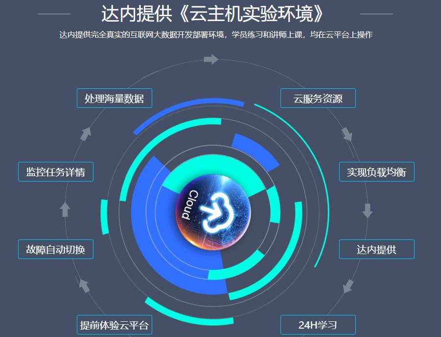 国内专业IT大数据开发培训机构十大排名一览