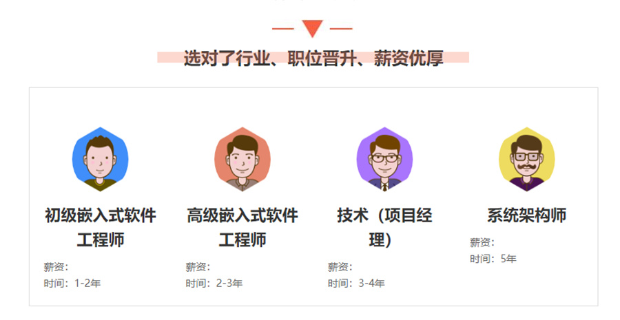 盘点国内软硬件培训机构十大排名-嵌入式培训机构