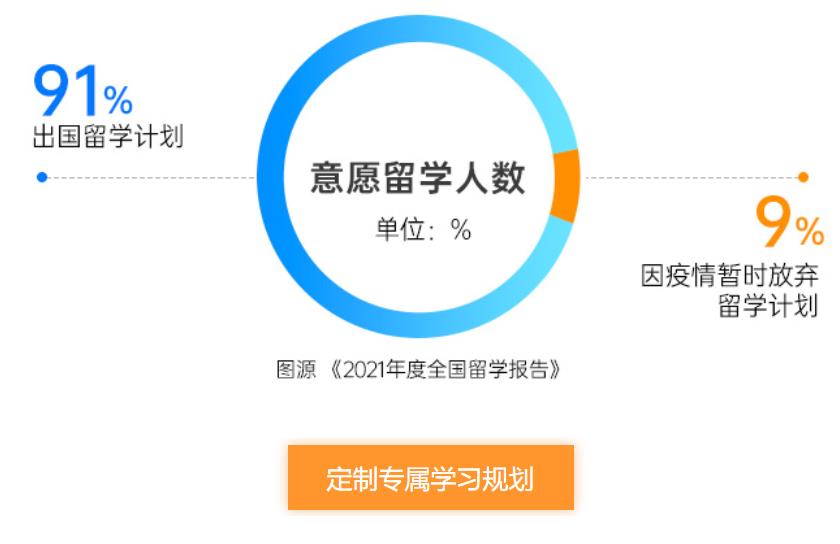 环球教育雅思暑假班2022开班时间及费用价格一览