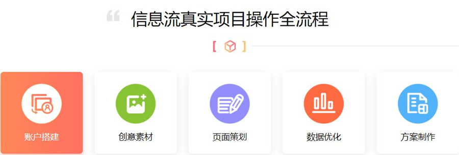 全国好评十大信息流推广培训机构排名一览