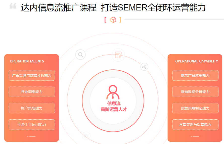 全国好评十大信息流推广培训机构排名一览