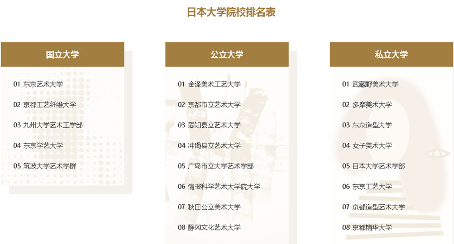广州专业日本艺术留学咨询办理机构排名一览jpg 广州专业日本艺术留学咨询办理机构排名一览jpg