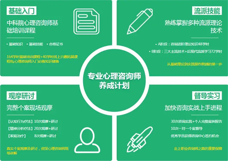 广东揭阳心理咨询师考证辅导机构排名前3一览