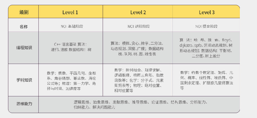呼和浩特TOP10Python少儿人工智能编程培训机构排名一览