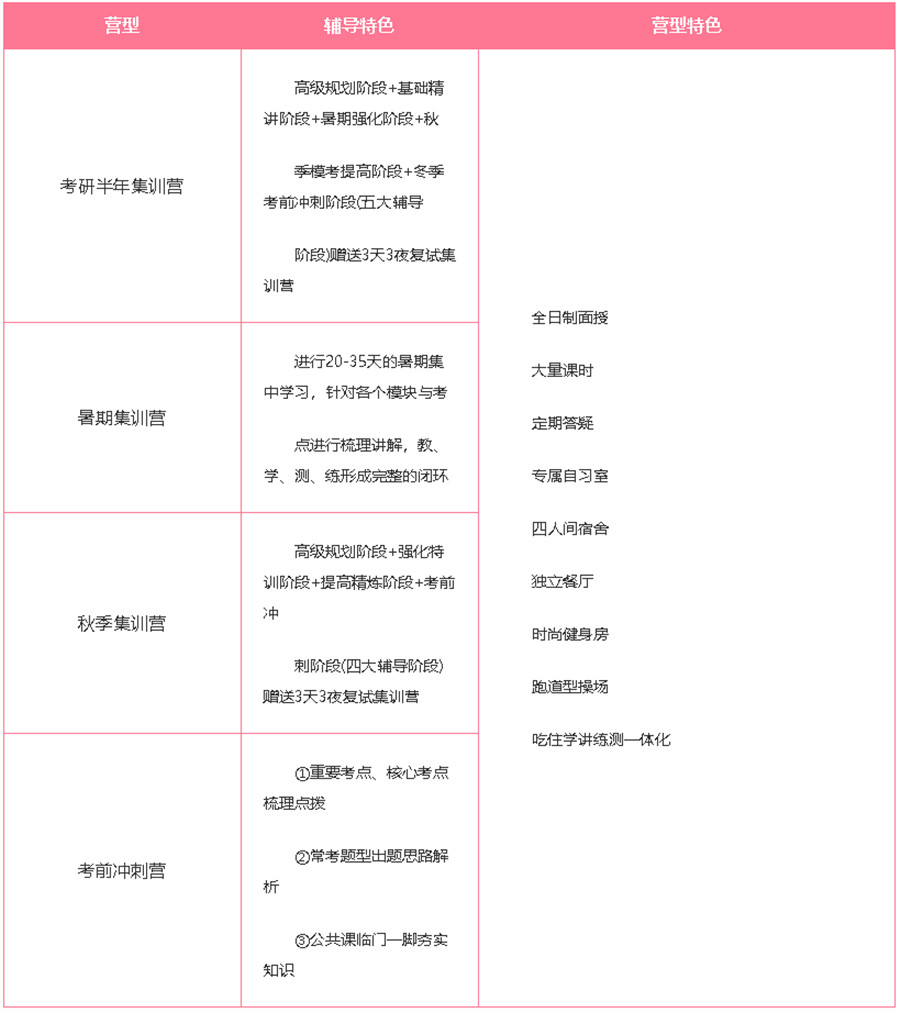 四川靠谱的半年考研集训营TOP10排名一览名单.jpg 四川靠谱的半年考研集训营TOP10排名一览名单.jpg
