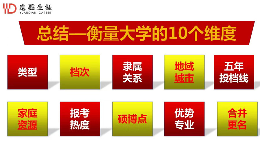 重庆渝中区2022届高考志愿填报规划机构排名一览