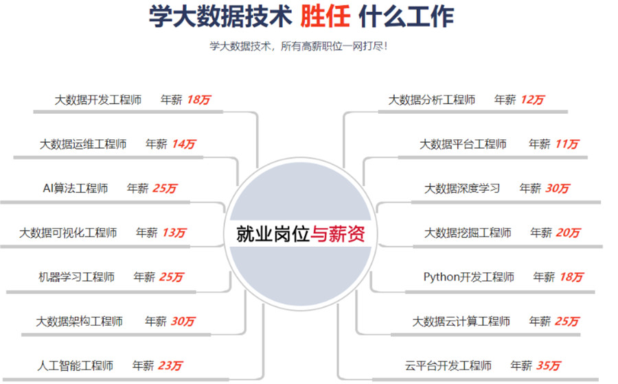 国内十大大数据分析师培训机构排名一览.jpg 国内十大大数据分析师培训机构排名一览.jpg