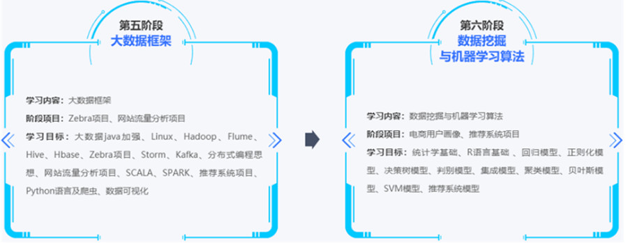 国内十大大数据分析师培训机构排名一览.jpg 国内十大大数据分析师培训机构排名一览.jpg