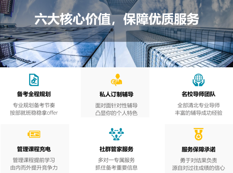 2023济南在职MBA考研辅导培训机构实力排名推荐