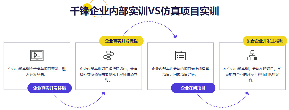 哈尔滨软件工程师培训职业学校前十名推荐