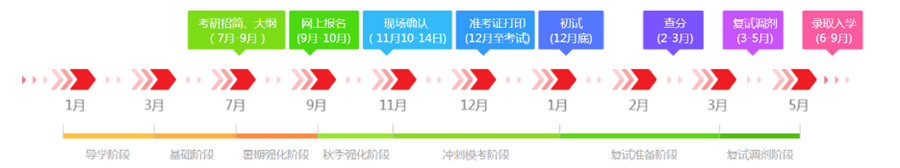 重庆万州区排名TOP10考研半年集训营推荐一览.jpg