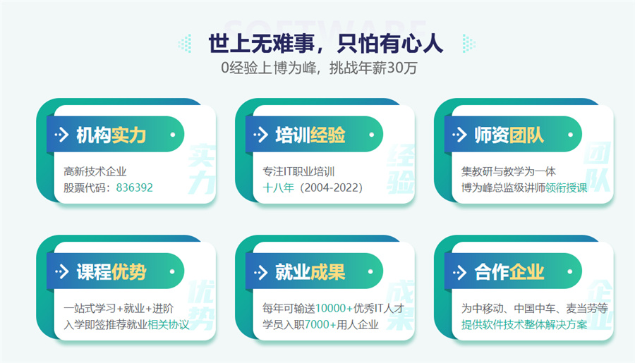 上海正规java培训机构十大排名-软件开发/架构师/java工程师