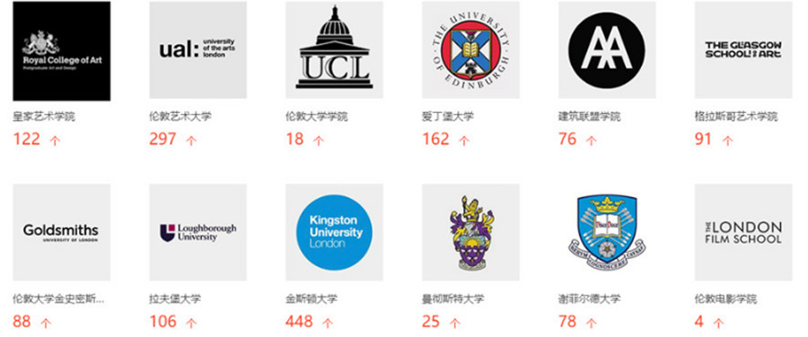 十大英国艺术留学辅导机构排名一览汇总.jpg 十大英国艺术留学辅导机构排名一览汇总.jpg