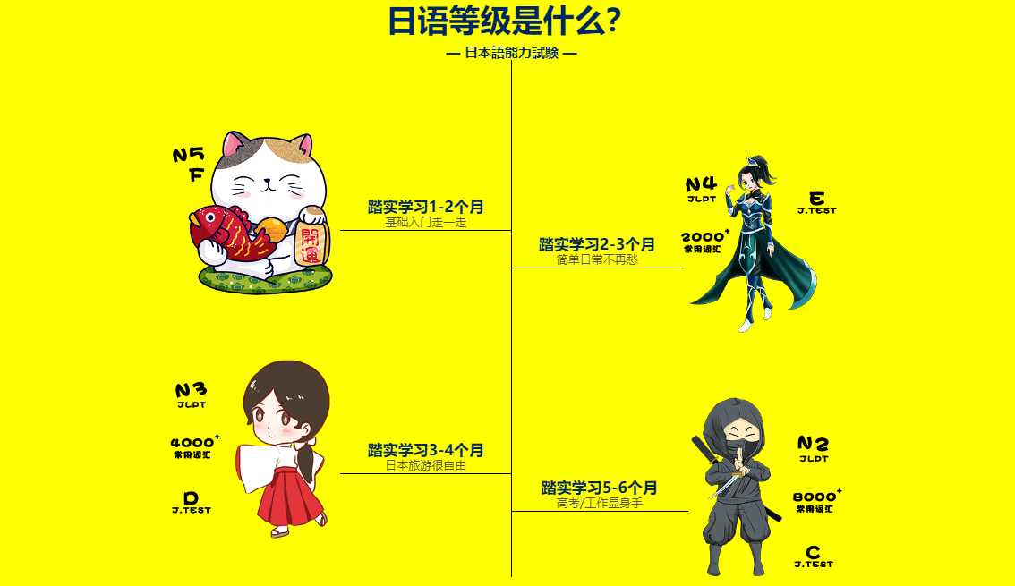 湖北武汉日语培训班哪家培训机构好? 湖北武汉日语培训班哪家培训机构好?