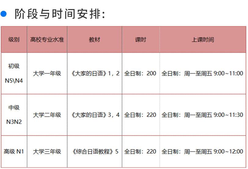 湖北武汉日语培训班哪家培训机构好? 湖北武汉日语培训班哪家培训机构好?