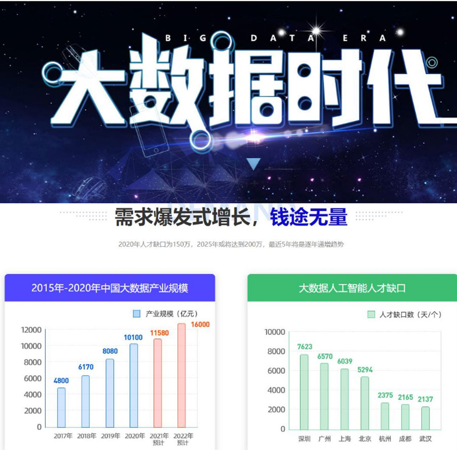 北京大数据分析师培训机构TOP10排名一览推荐.jpg 北京大数据分析师培训机构TOP10排名一览推荐.jpg
