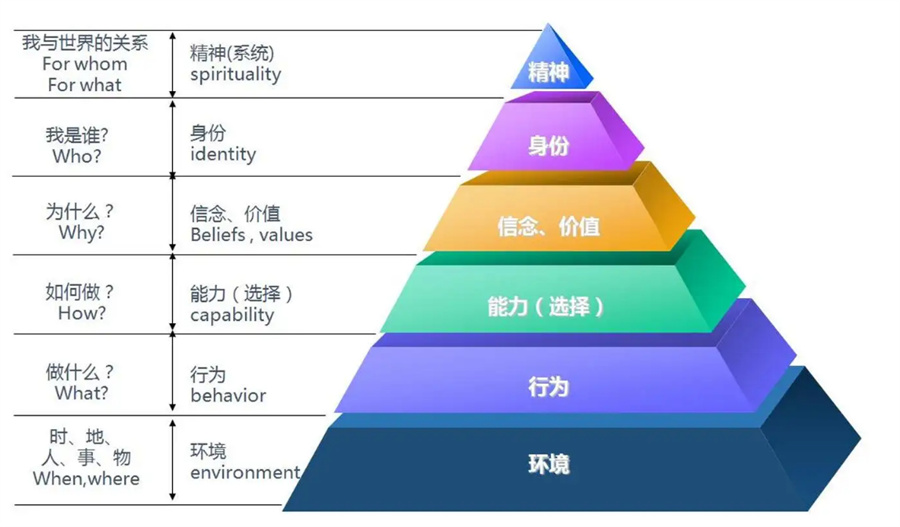 深圳NLP心理学教育培训考证机构排名一览