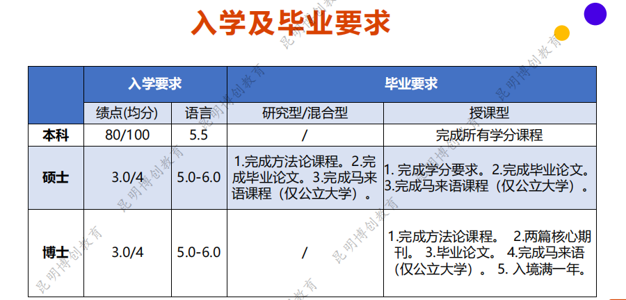 马来西亚留学中介