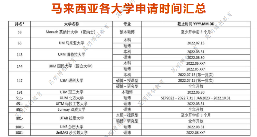 马来西亚留学中介