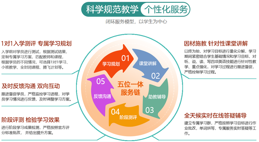 上海十大托福考试培训机构排名榜单