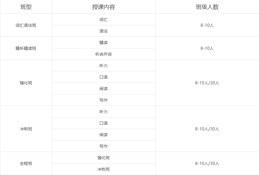 上海十大托福考试培训机构排名榜单