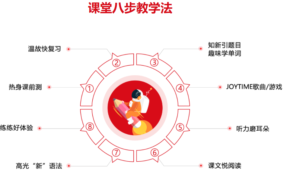 海南海口十大新概念英语培训机构排名榜单 海南海口十大新概念英语培训机构排名榜单