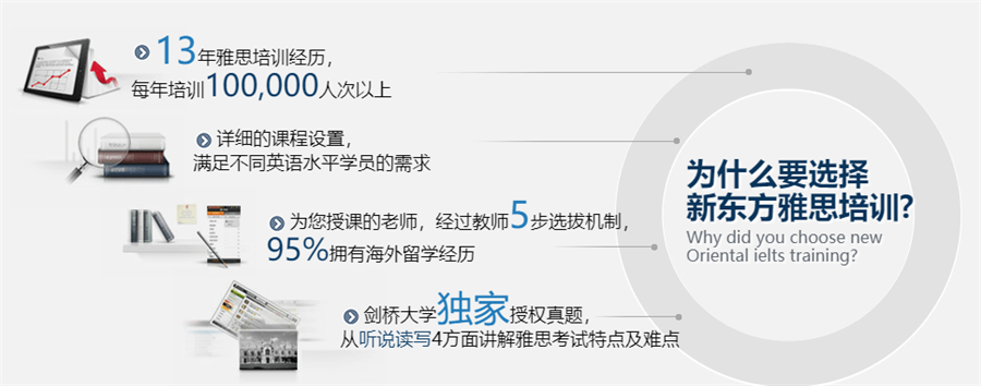 广州雅思考试十大培训机构排名汇总