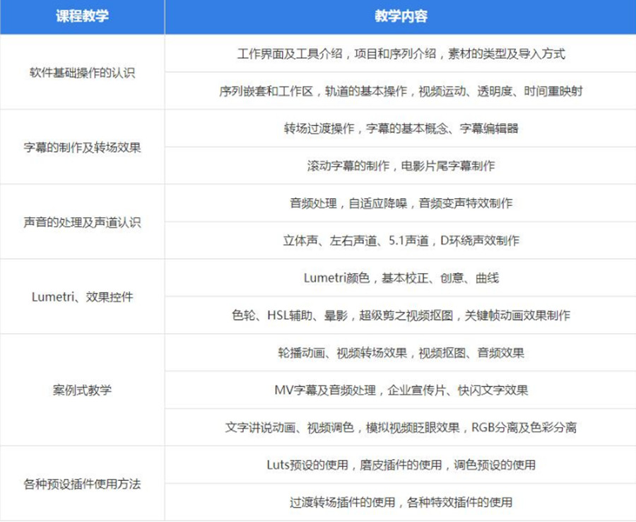 盘点十大深圳AE视频剪辑培训机构排名一览.jpg 盘点十大深圳AE视频剪辑培训机构排名一览.jpg