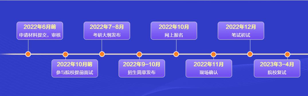 盘点十大mba联考网课培训机构排名