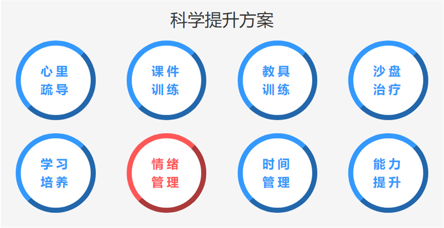 厦门十大儿童注意力训练机构排名-怎么提升孩子的注意力