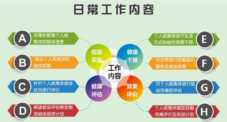 国内十大健康管理师培训线上直播网课排名一览 国内十大健康管理师培训线上直播网课排名一览
