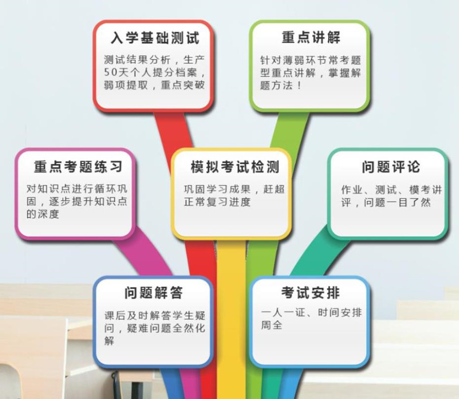 国内十大健康管理师培训线上直播网课排名一览 国内十大健康管理师培训线上直播网课排名一览