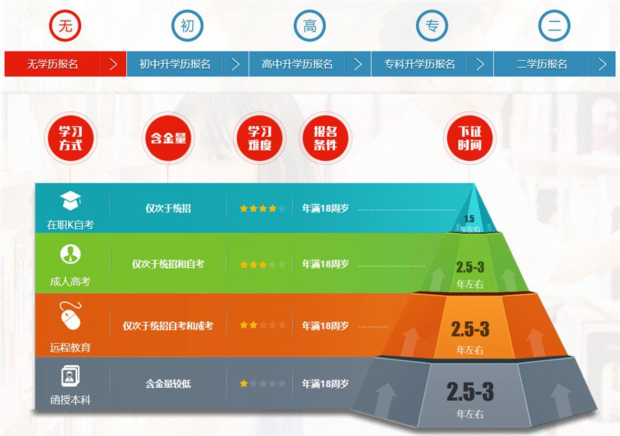 国内十大成人学历提升教育机构排名一览 国内十大成人学历提升教育机构排名一览