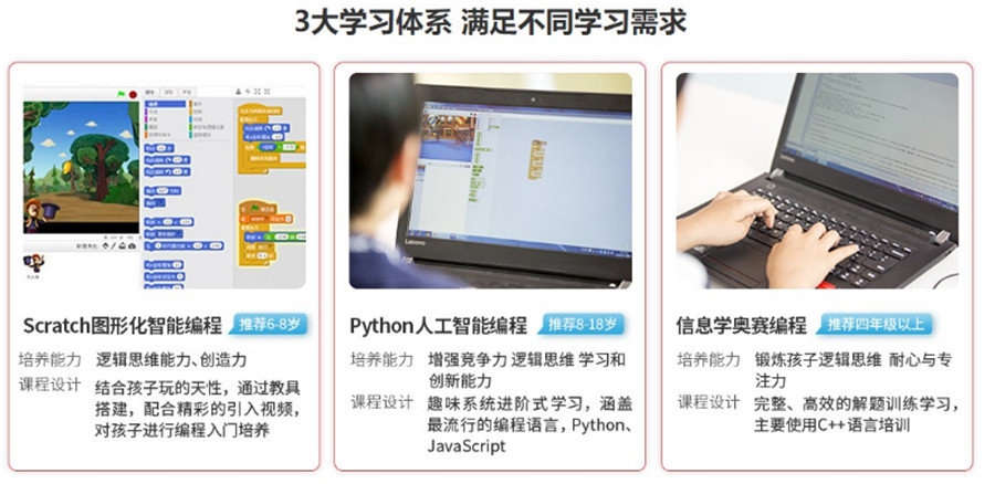 2022信息学奥赛编程培训机构十强排名一览.jpg 2022信息学奥赛编程培训机构十强排名一览.jpg
