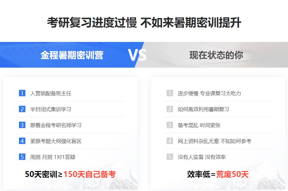 十大上海考研辅导暑期集训营排名一览