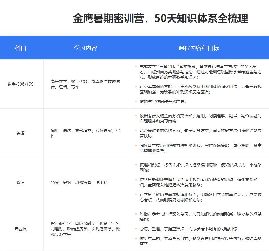 十大上海考研辅导暑期集训营排名一览
