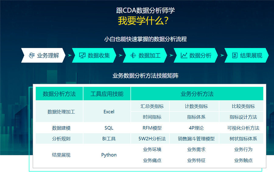 全国排名top10专业数据分析师培训机构一览