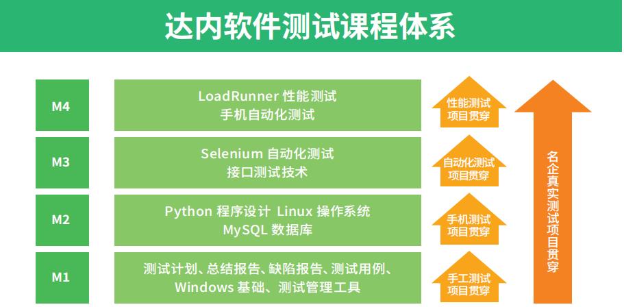 国内软件测试培训机构十大排名哪个好