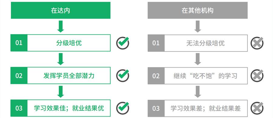 国内软件测试培训机构十大排名哪个好